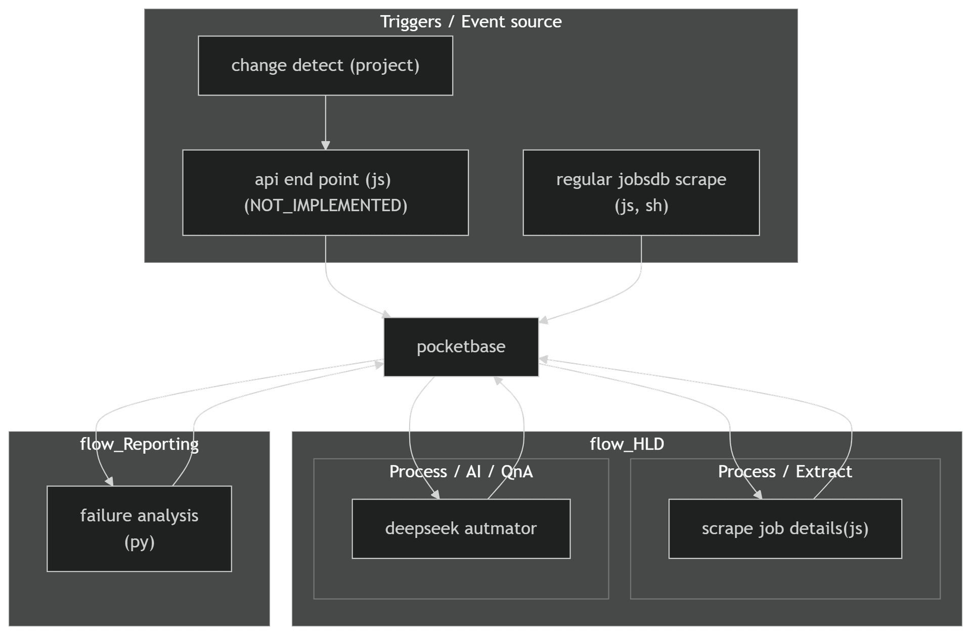 OpenGraph image